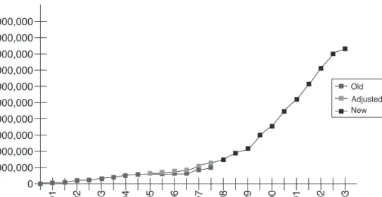 Figure 1.1 shows the rate of increase in the numbers of top level Internet domain name hosts  from 1991 to 2003
