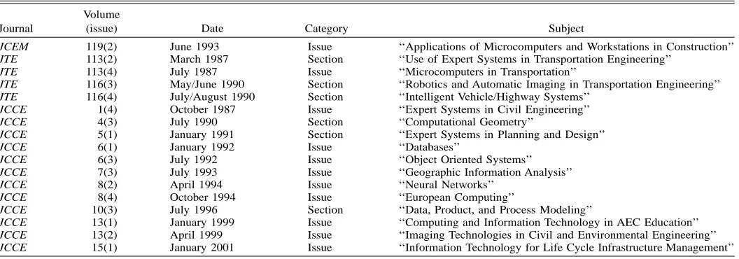 TABLE 5.Journal Special Issues and Sections