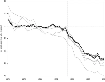 Figure 4: 90%-Conﬁdence Sets Around the Average Across Speciﬁcations - Databasefrom Smith (2015)