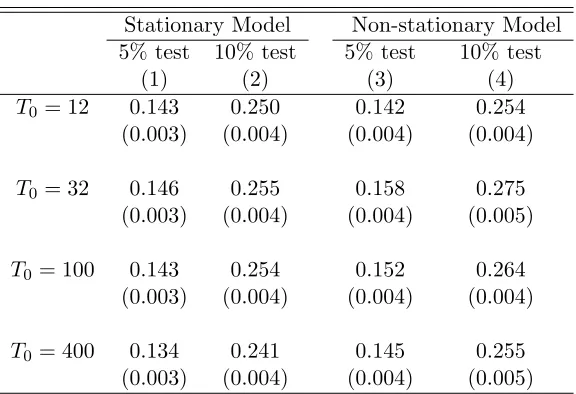 Table 1: Speciﬁcation searching