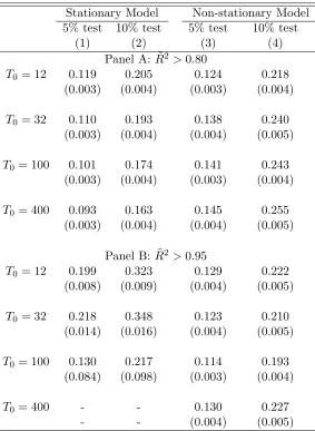 Table 3: Speciﬁcation searching conditional on a good pre-treatment ﬁt