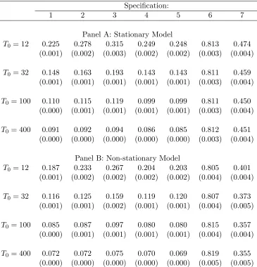 Table 5: Misallocation of weights