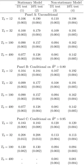 Table 6: Speciﬁcation searching - Excluding speciﬁcations 6 and 7