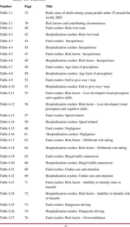 Table 1.1              15   