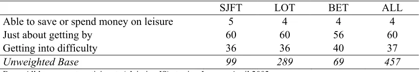 Table 2.13 Whether managing financially at beginning of January 2002  Figures in percentages