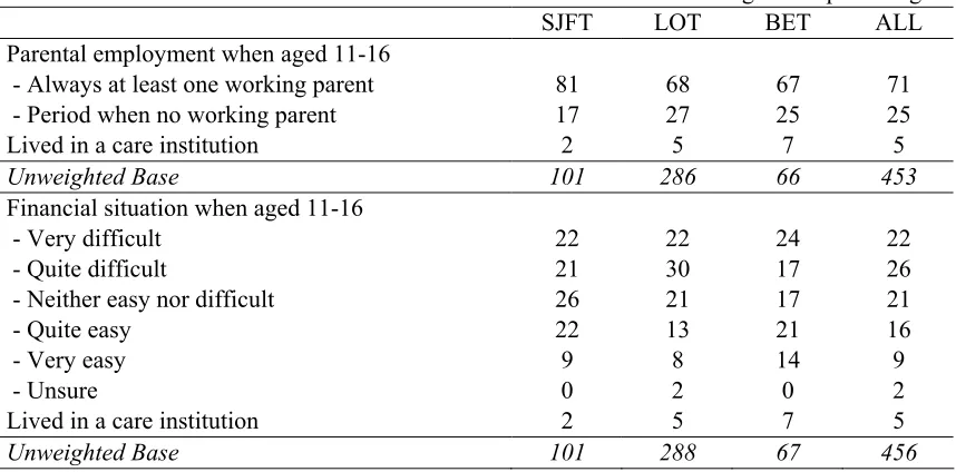 Figures in percentages