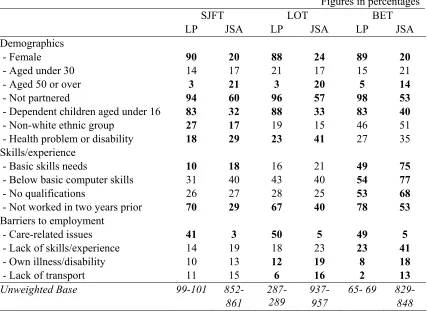 Figures in percentages
