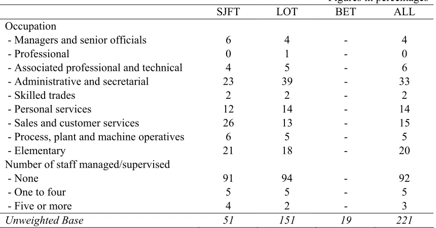 Figures in percentages