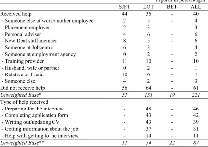 Figures in percentages