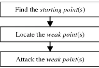 Fig. 1.  Reverse engineering approach. 