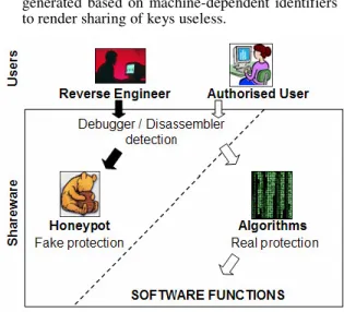 Fig. 2.  The Honeypot approach. 