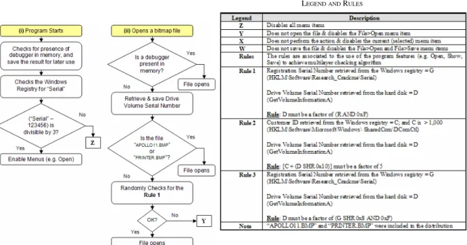 Fig. 4.  Logic for starting and opening bitmap files. 