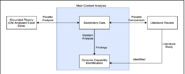 Figure 1 – Qualitative Content Analysis using Inductive Coding 