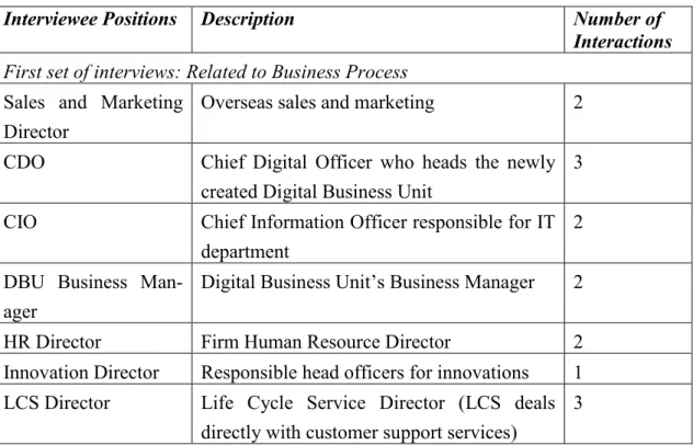 Table 2-1 – List of Interviews 