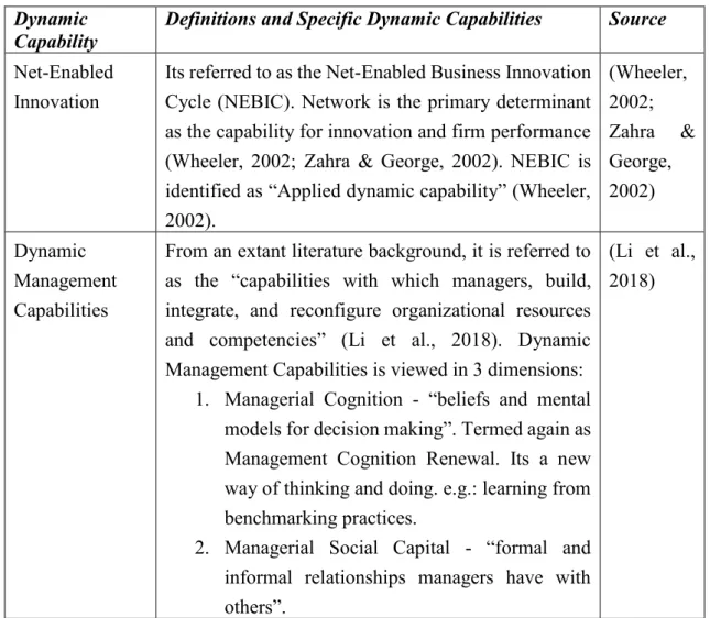 Table 3-1 - Dynamic Capabilities Associated with IS Studies  Dynamic 