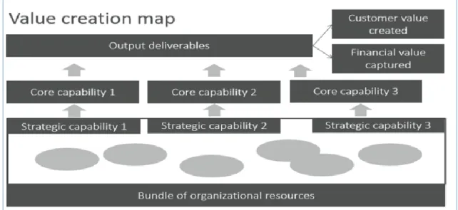 Figure  8 -  Value Creation Map (Archival   Document) 