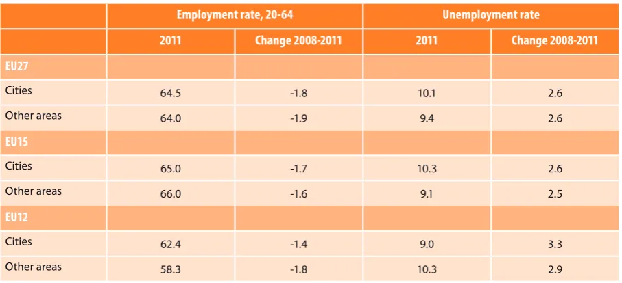 Figure 8: Change in the risk of poverty 