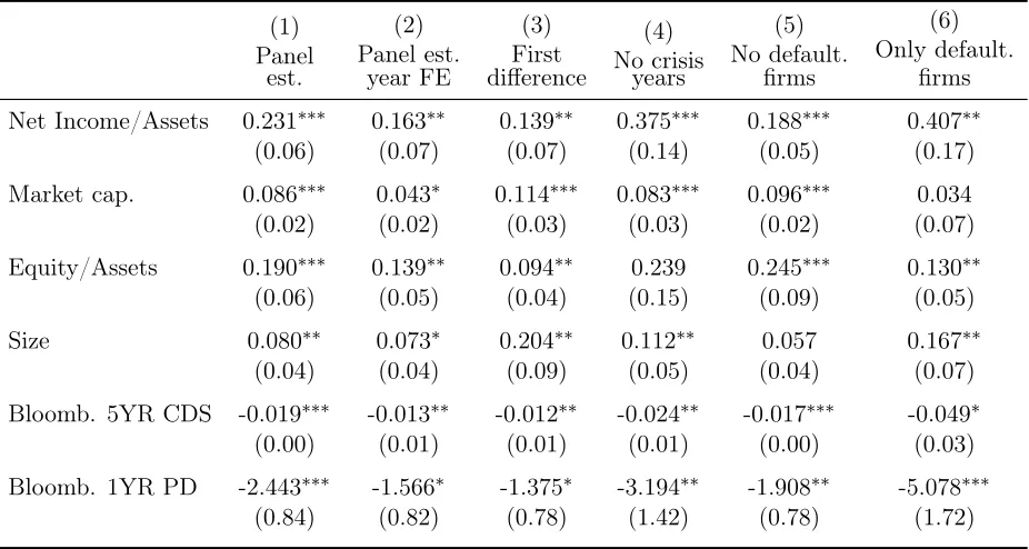 Table 4Net worth and hedging