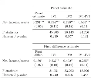 Table 5IV regression - instrumenting net worth with reserves and success rate