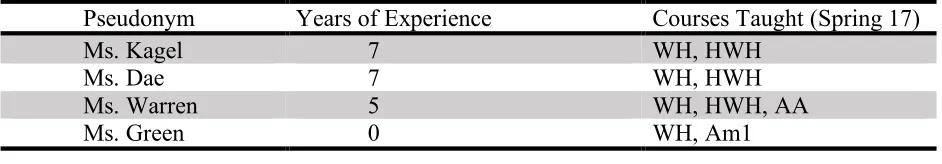 table 3.1. 