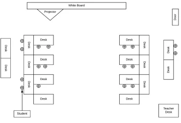 Figure 4.1. Ms. Dae’s classroom map on Day 1 