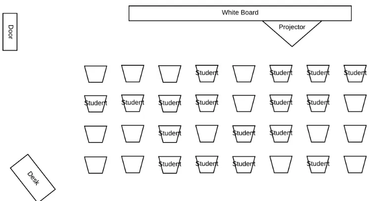 Figure 4.2. Ms. Green’s classroom map on Day 1 