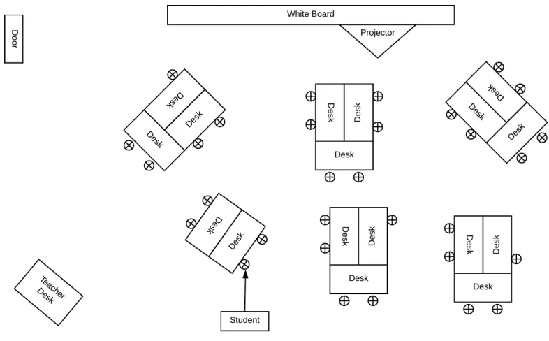 Figure 4.3. Ms. Kagel’s classroom map on Day 1 