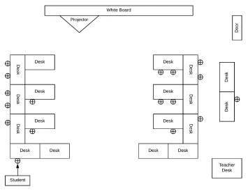 Figure 4.4. Ms. Warren’s classroom map on Day 1 