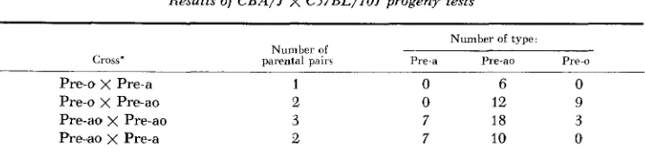 TABLE 3 