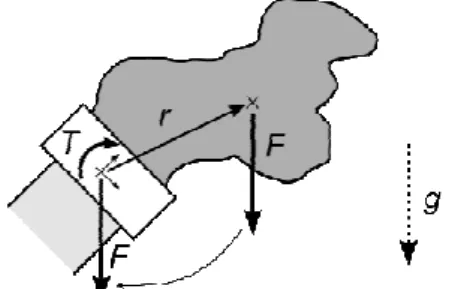 Fig. 2. Calibration fixture for attaching reference  weights 