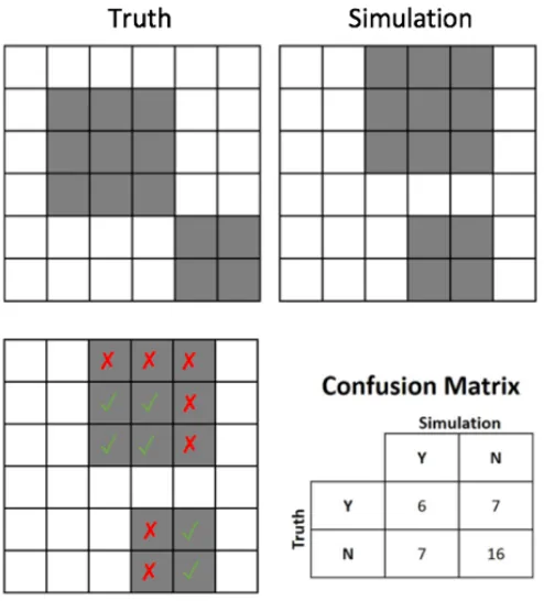 Figure 2.6 Allocation agreement illustration