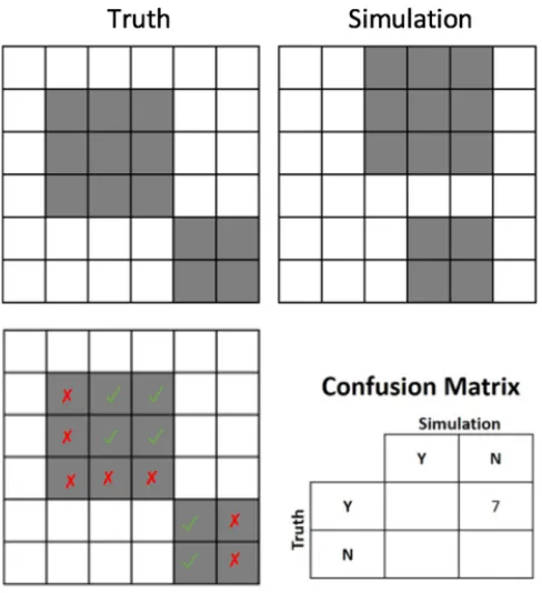 Figure 2.7 Willingness agreement illustration