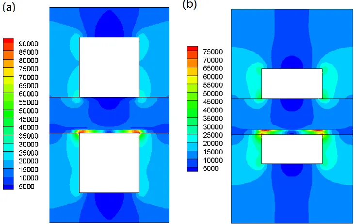 Figure 11.  Current density distribution at different positions along the main flow direction for               the fuel cell with obstacles