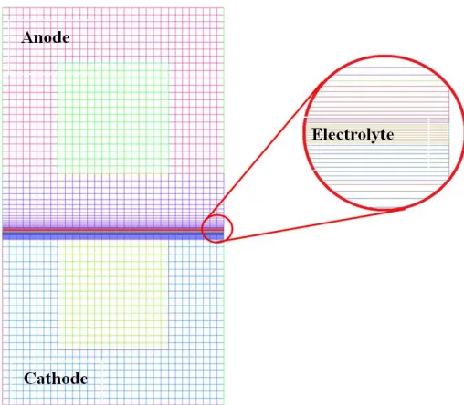 Figure 3. Mesh of the computational domain. 