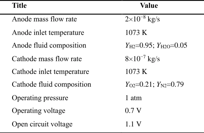 Table 3. Parameters used in simulation   