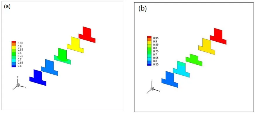 Figure 6. Hydrogen mole fraction in the anode side at different positions along gas flow direction (x=0.001m, 0.01m, 0.02m, 0.03m, 0.039m):  (a)  straight channel; (b) channel with obstacles