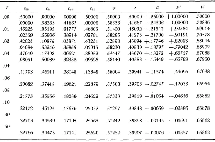TABLE 4 Results of Model 1. Symbols are as expluined in the text 