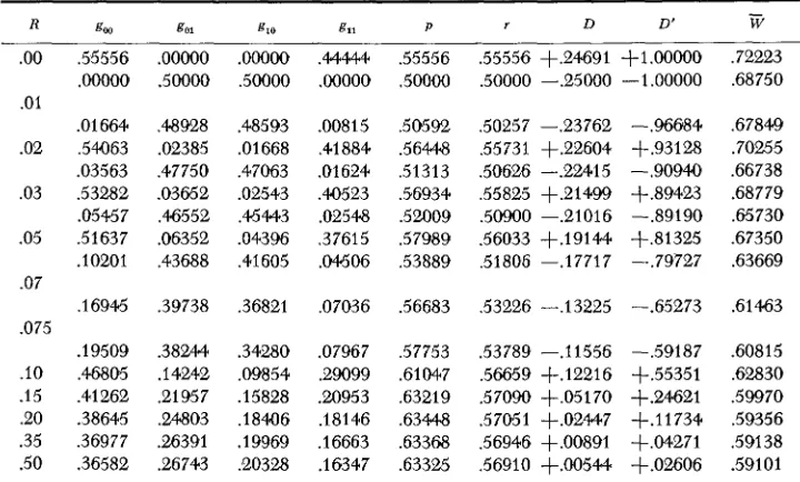 TABLE 5 Results of Model 2. Symbols are as explained in the text 