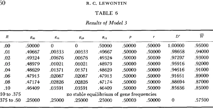 TABLE 6 Results of Model 3 