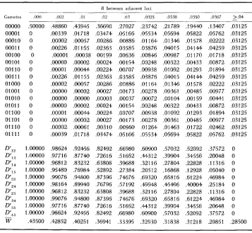 TABLE 8 Results of Model 4. Symbols are as explained in the text 