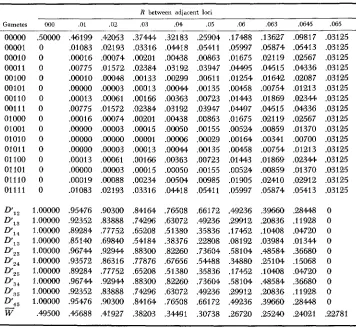 TABLE 9 Results of Model 5. Symbols ere as explained in the text 