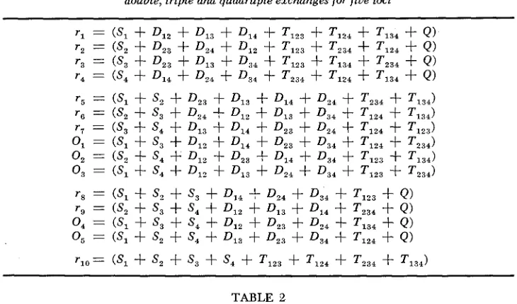 TABLE 2 The linear combinations of the ri and Oi which are equated to the various exchange probabilities