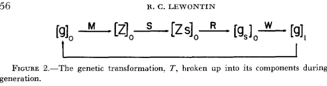 FIGURE 2.-The generation. 