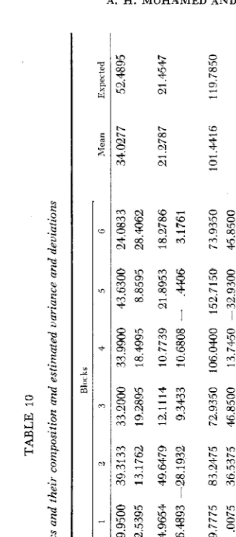 TABLE 10 