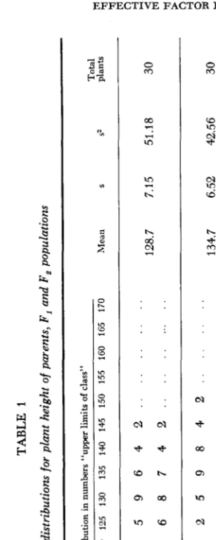TABLE 1 