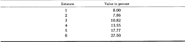 TABLE 3 