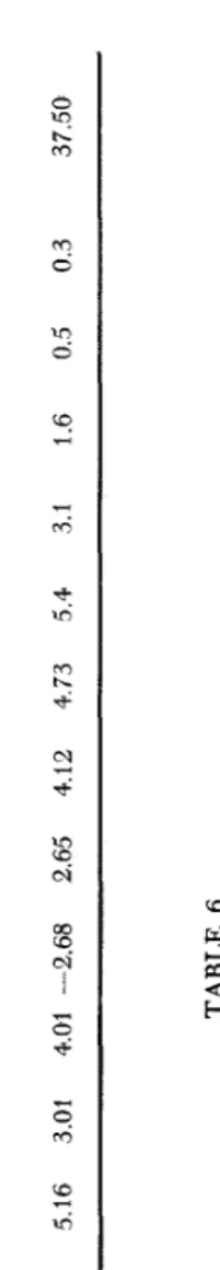 TABLE 4 
