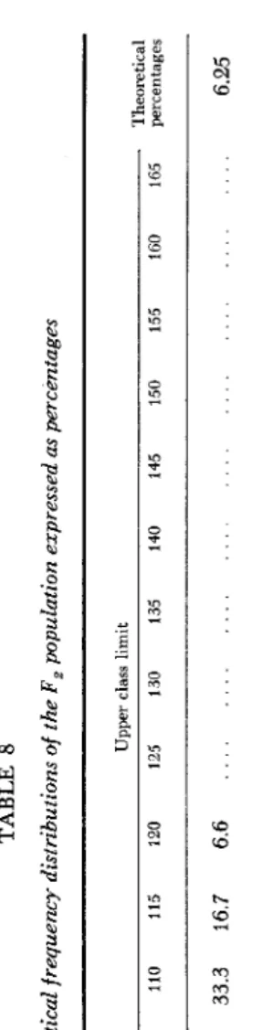 TABLE 8 