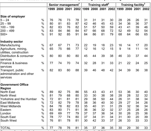 Table 8 Allocation of staff and resources for providing off-the-job training  