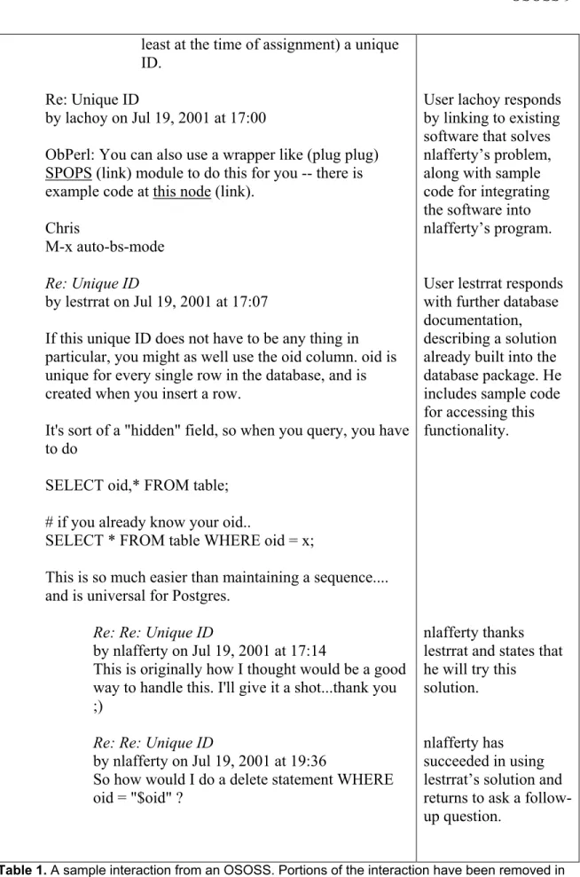 Table 1. A sample interaction from an OSOSS. Portions of the interaction have been removed in  order to preserve space; the full excerpt is available online at 